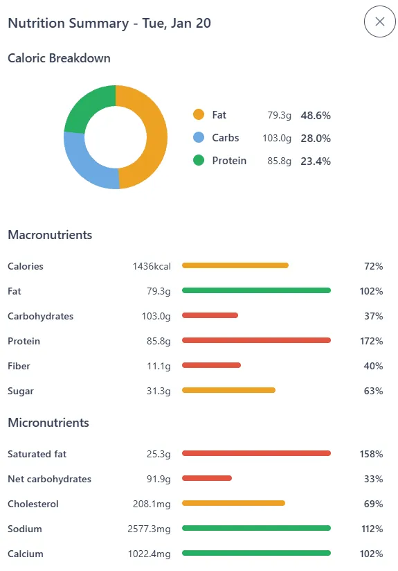 Meal Planning 3 - Nutrition Summary